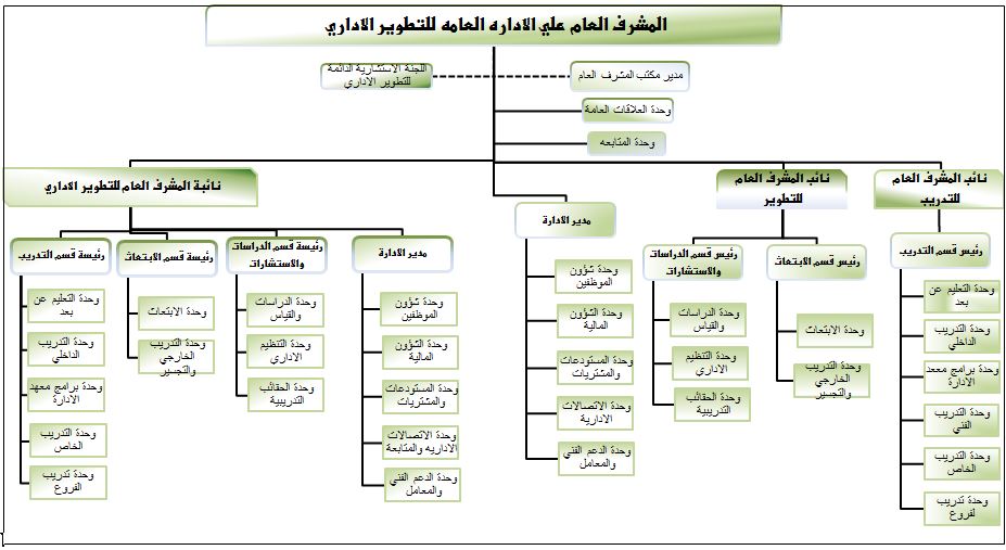 التدريب التربوي بعسير